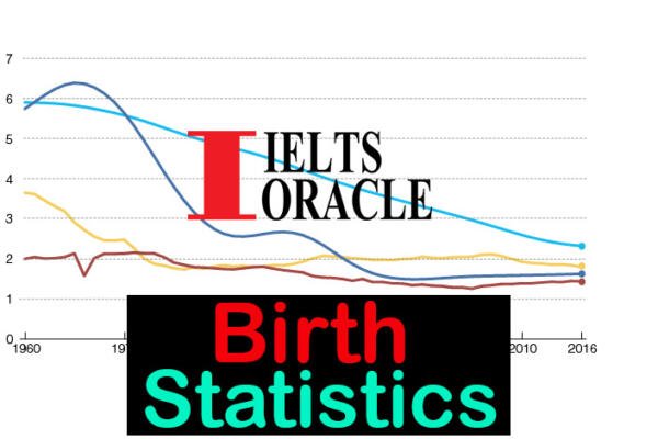 IELTS Listening Birth Statistics Cambridge 3 Test 4 IELTS ORACLE   Birth Statistics 600x400 