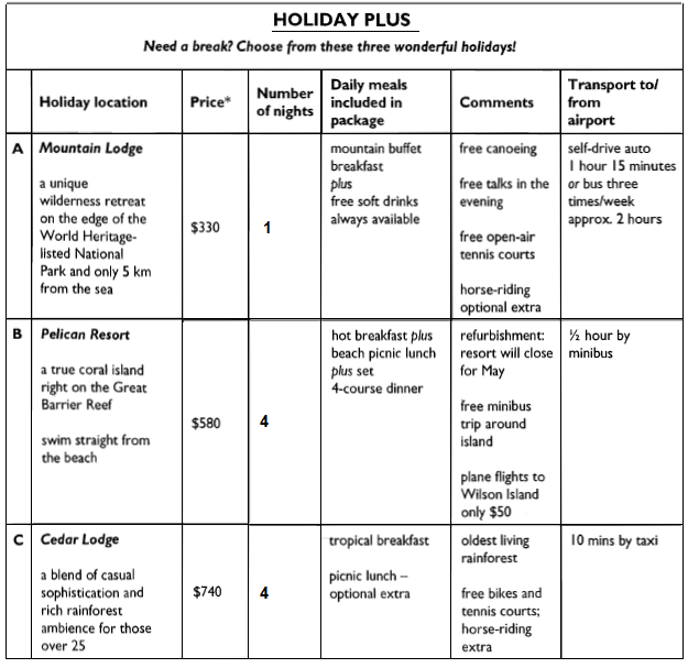 GT Reading Holiday Plus