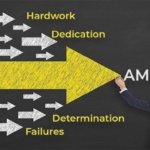 Describe an ambition that you have for long time.