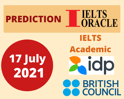 17 July 2021 Ielts Prediction (Academic)