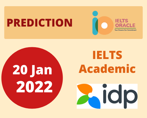 20 January 2022 Ielts Prediction (Academic)